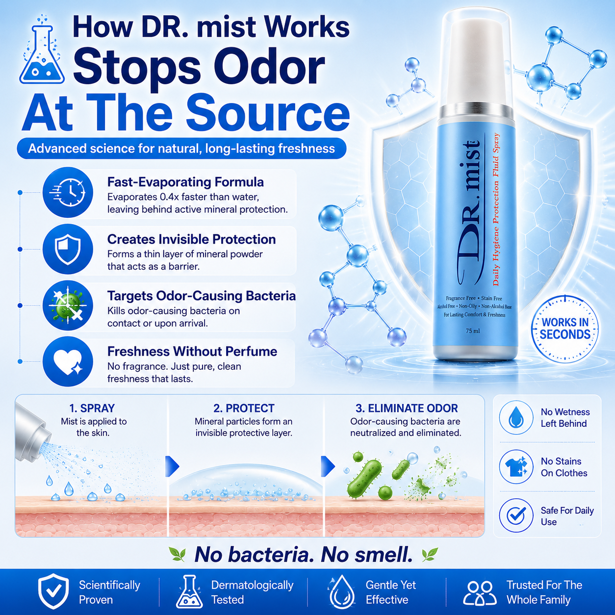 DR. mist Hygiene Spray 50ml – Long-Lasting Deodorant Mist, Fragrance-Free