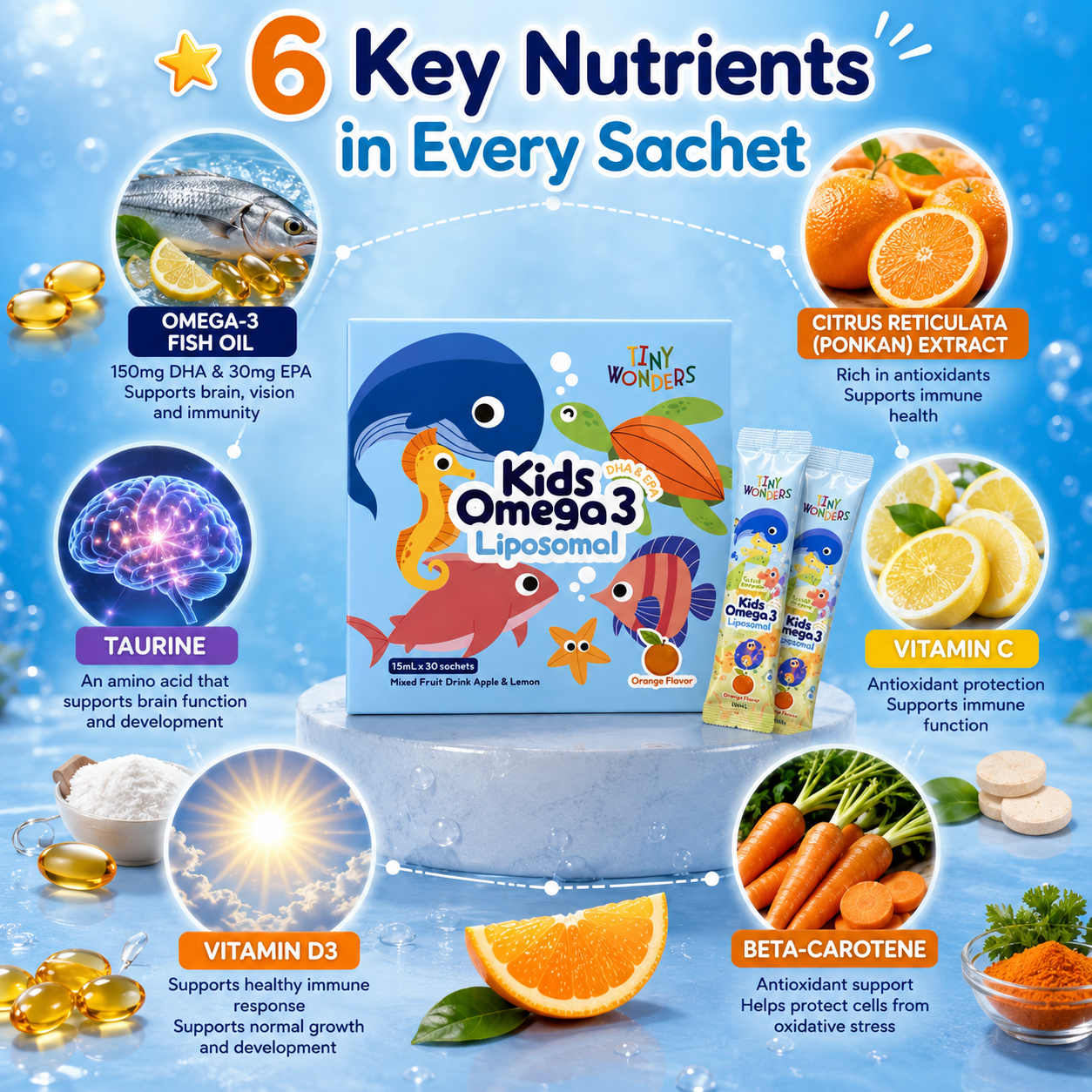 Tiny Wonders Kids Omega 3 Liposomal DHA+EPA | Brain, Eye & Immunity Support