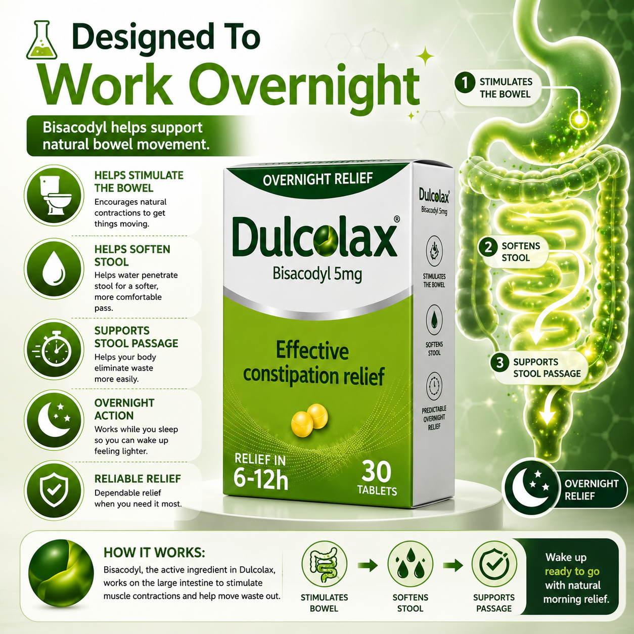Dulcolax 5mg Tablets (30pcs) Fast Predictable Constipation Relief Medication