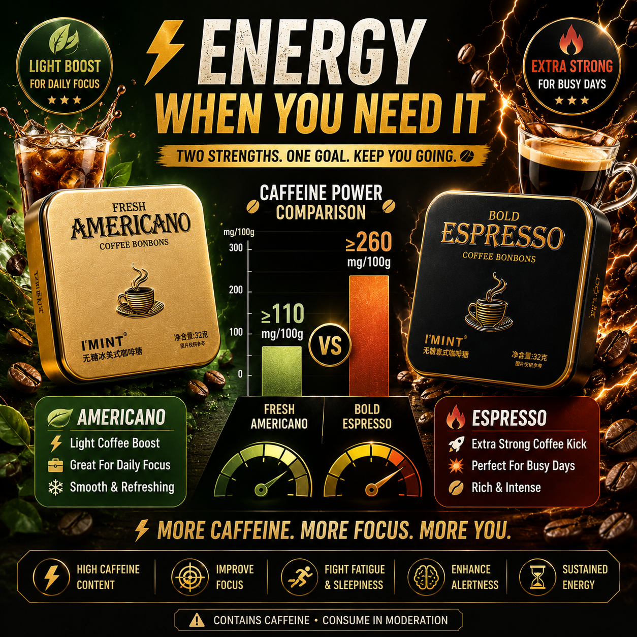 I’MINT Sugar Free Coffee Bonbons 32g | Xylitol Fresh Americano & Bold Espresso