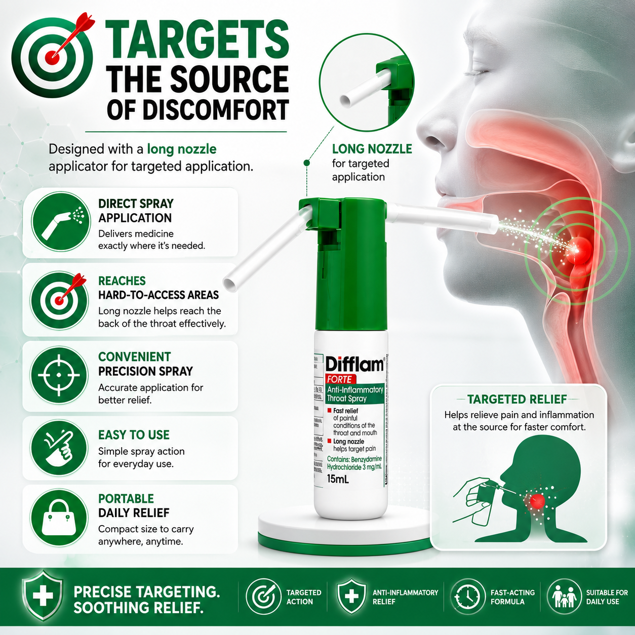 💨 Difflam Forte 15mL Spray | 🔥 Anti-Inflammatory | ⚡ Rapid Relief for Sore Throat & Mouth Pain