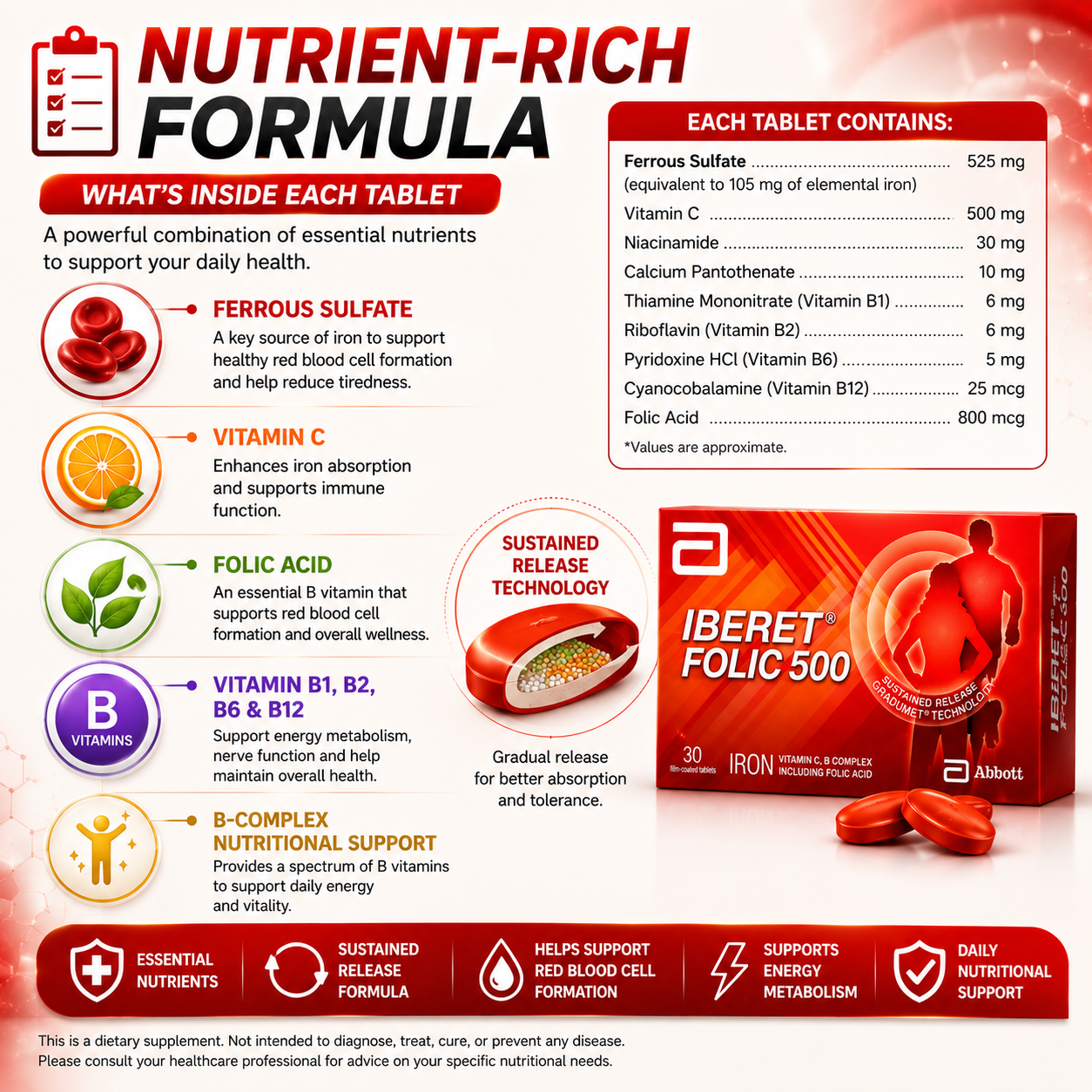 Abbott Iberet Folic 500 Iron + Folic Acid + Vitamin C + B Complex 30 Tablets | Sustained Release Iron Supplement | Energy & Nutritional Support