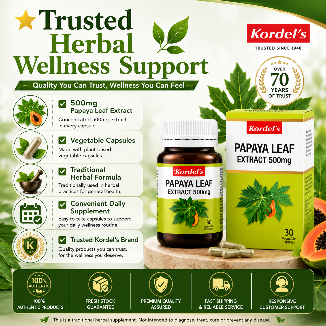 Kordel’s Papaya Leaf Extract 500mg