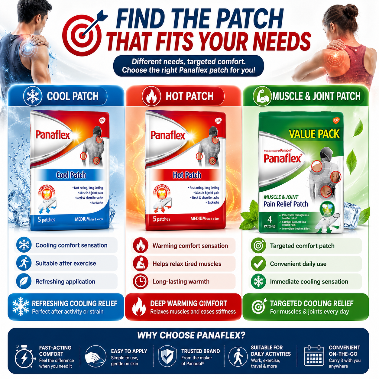 PANAFLEX Pain Relief Patch | Cool Patch | Hot Patch | Muscle & Joint Patch