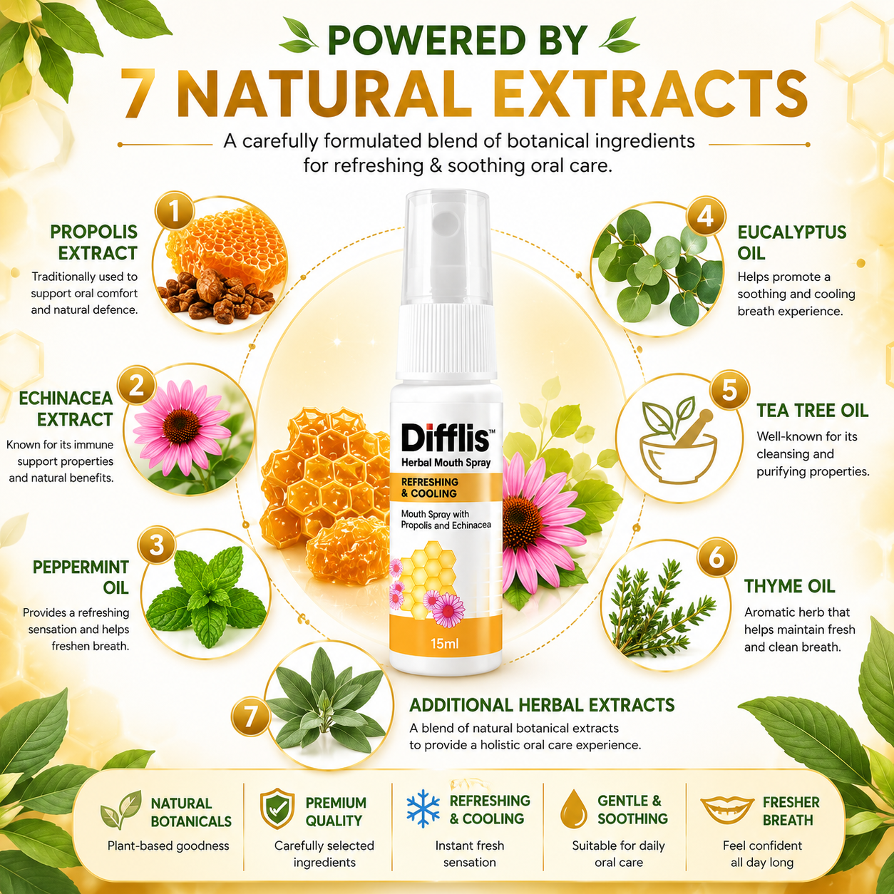 Difflis™ Herbal Mouth Spray 15ml | Refreshing & Cooling | Alcohol-Free | Sugar-Free | With 7 Natural Extracts