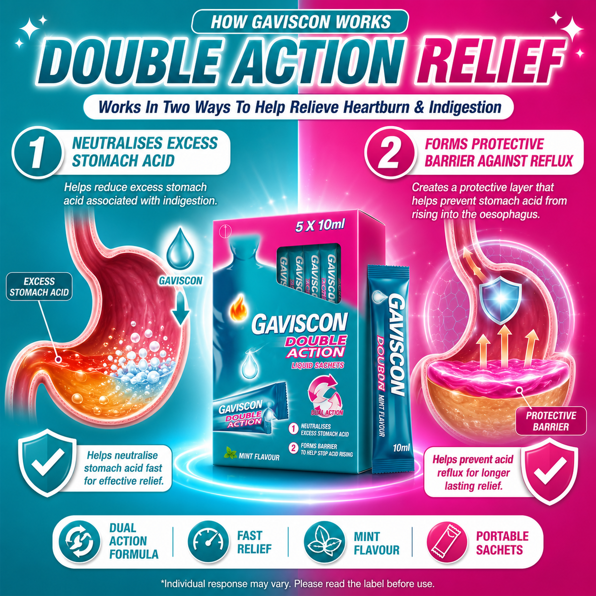 GAVISCON Double Action Liquid 10ml 5s