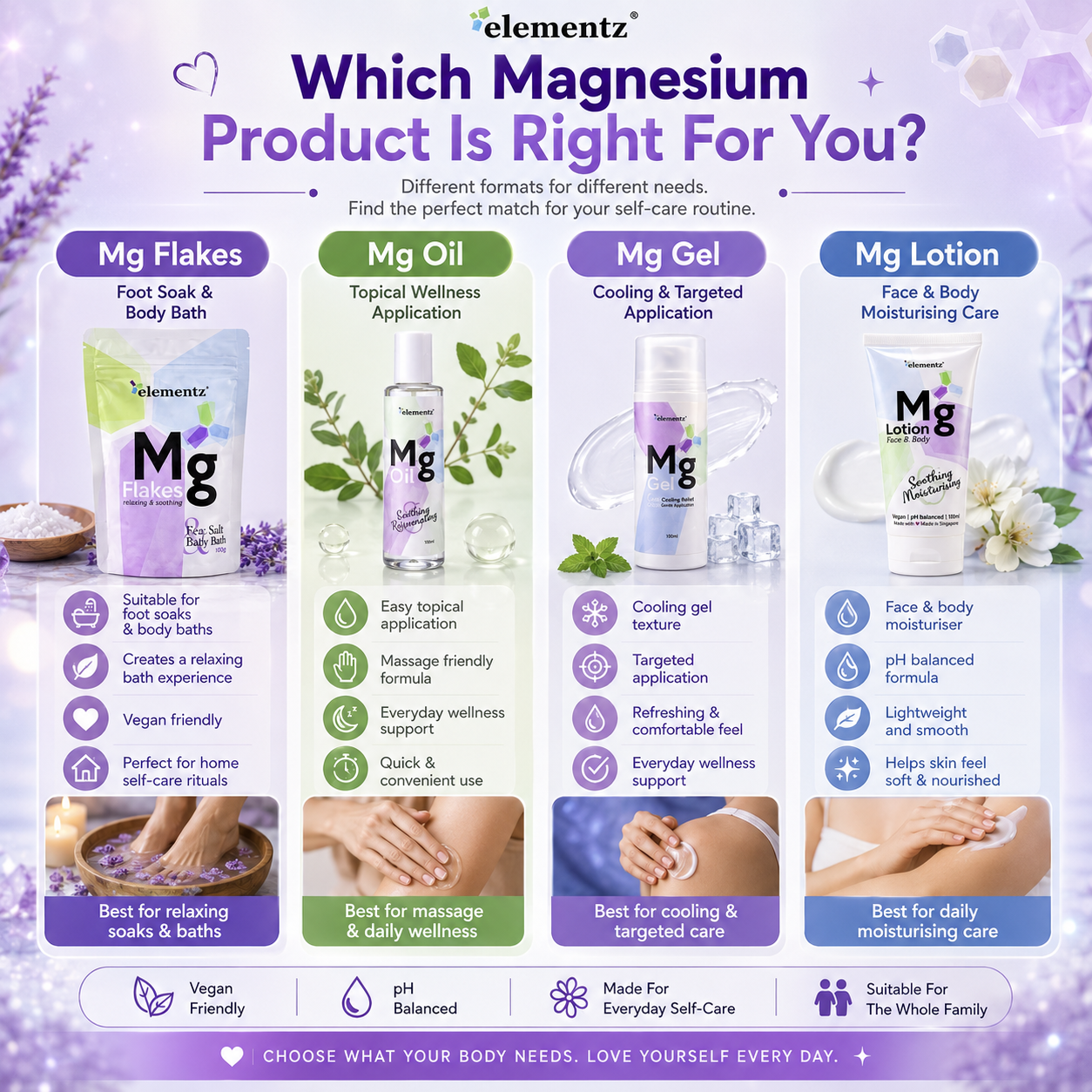 Elementz Magnesium Wellness Series | Mg Flakes • Mg Oil • Mg Gel • Mg Lotion