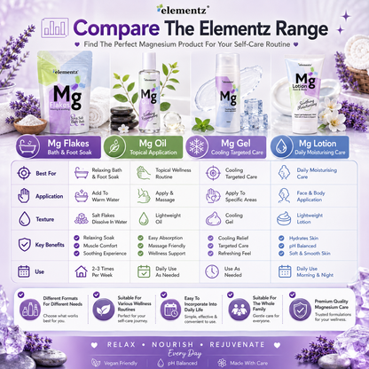 Elementz Magnesium Wellness Series | Mg Flakes • Mg Oil • Mg Gel • Mg Lotion