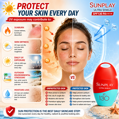 SUNPLAY Ultra Shield UV Lotion SPF130 PA++++ 35g | Face & Body Sunscreen | Water Resistant | Outdoor Sun Protection