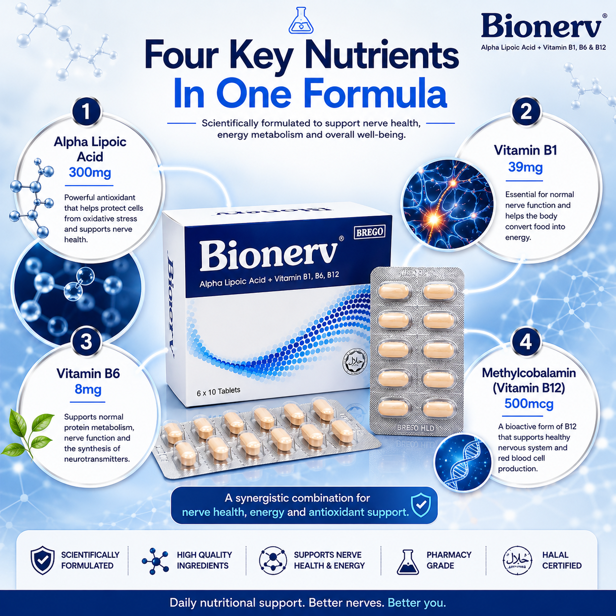 Bionerv Alpha Lipoic Acid + Vitamin B1 B6 B12 | Nerve Support | 60s