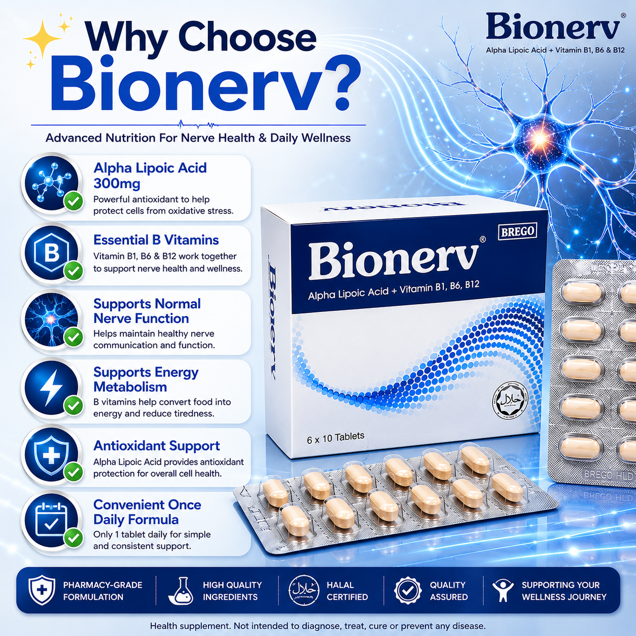 Bionerv Alpha Lipoic Acid + Vitamin B1 B6 B12 | Nerve Support | 60s