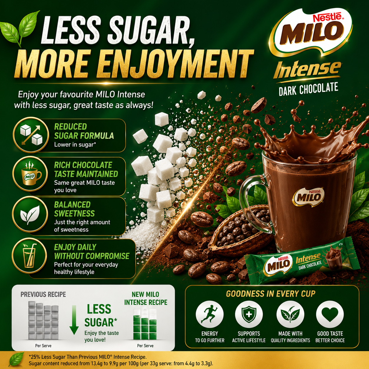 Nestle Milo Intense Dark Chocolate 2.5X More Cocoa Less Sugar Nutritious Malt