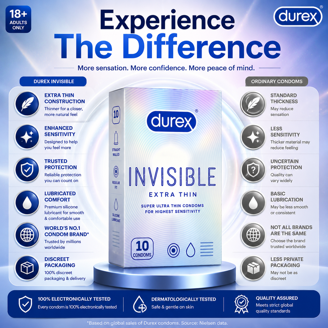 Durex Invisible Condoms Extra Thin 10s | Discreet Delivery | Premium Quality