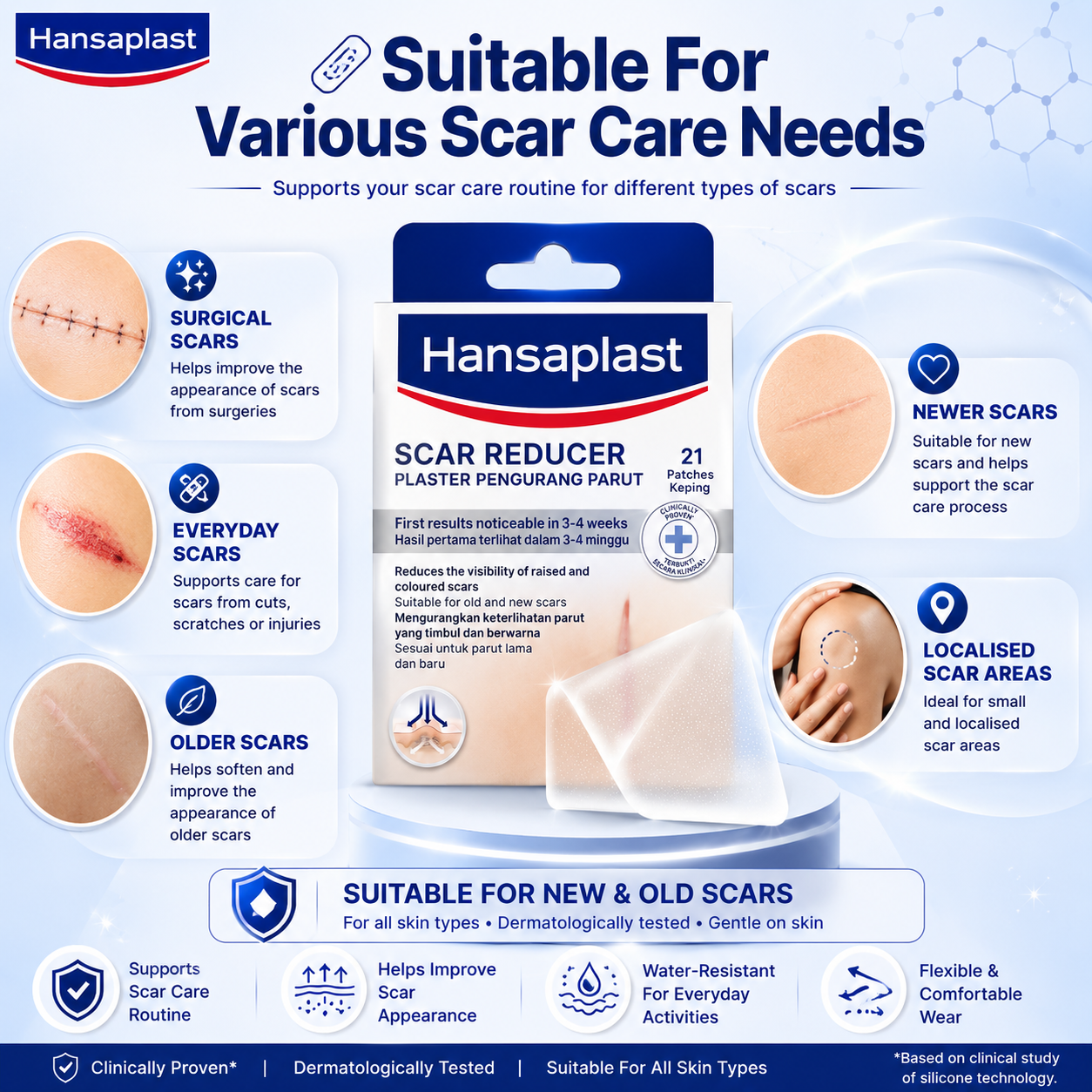 Hansaplast Scar Reducer 21's Patches / Flatter, Softer Scar / Lighter Scars Fast