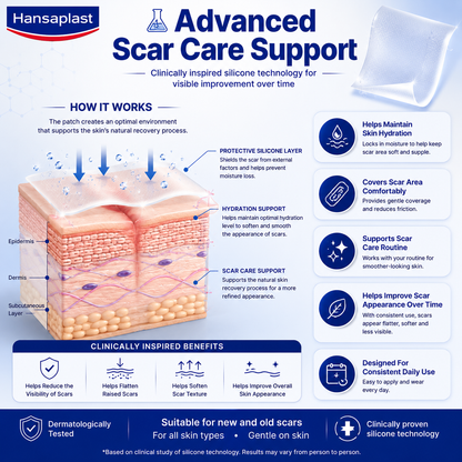 Hansaplast Scar Reducer 21's Patches / Flatter, Softer Scar / Lighter Scars Fast