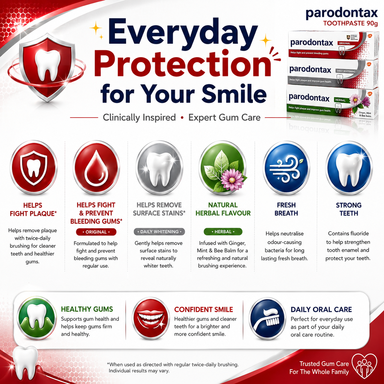 Parodontax Toothpaste 90g – Gum Care, Whitening & Fresh Breath