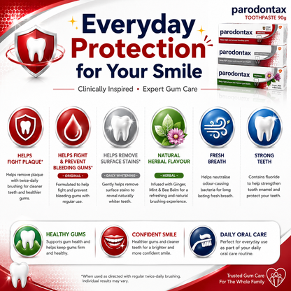 Parodontax Toothpaste 90g – Gum Care, Whitening & Fresh Breath