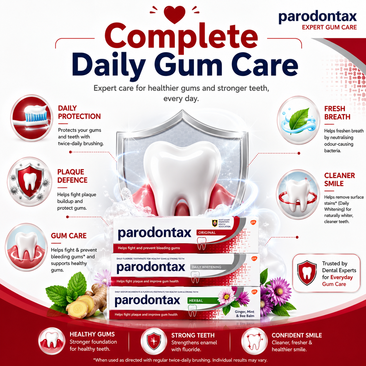Parodontax Toothpaste 90g – Gum Care, Whitening & Fresh Breath