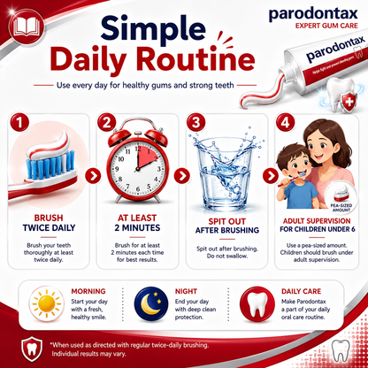 Parodontax Toothpaste 90g – Gum Care, Whitening & Fresh Breath