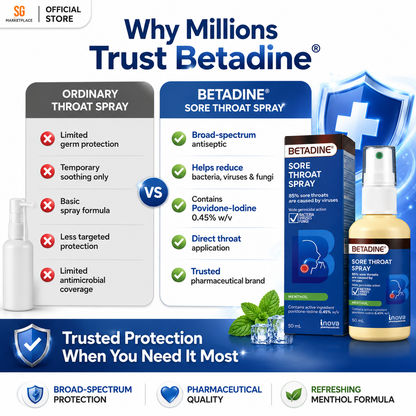 BETADINE® Sore Throat Spray 50mL | Kills Germs, Relieves Sore Throat Fast