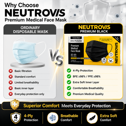 NEUTROVIS Premium Black Medical Face Mask (50 Pieces) | Adult | 4-Ply Earloop | BFE ≥98% | PFE ≥98% | EN14683 Type IIR