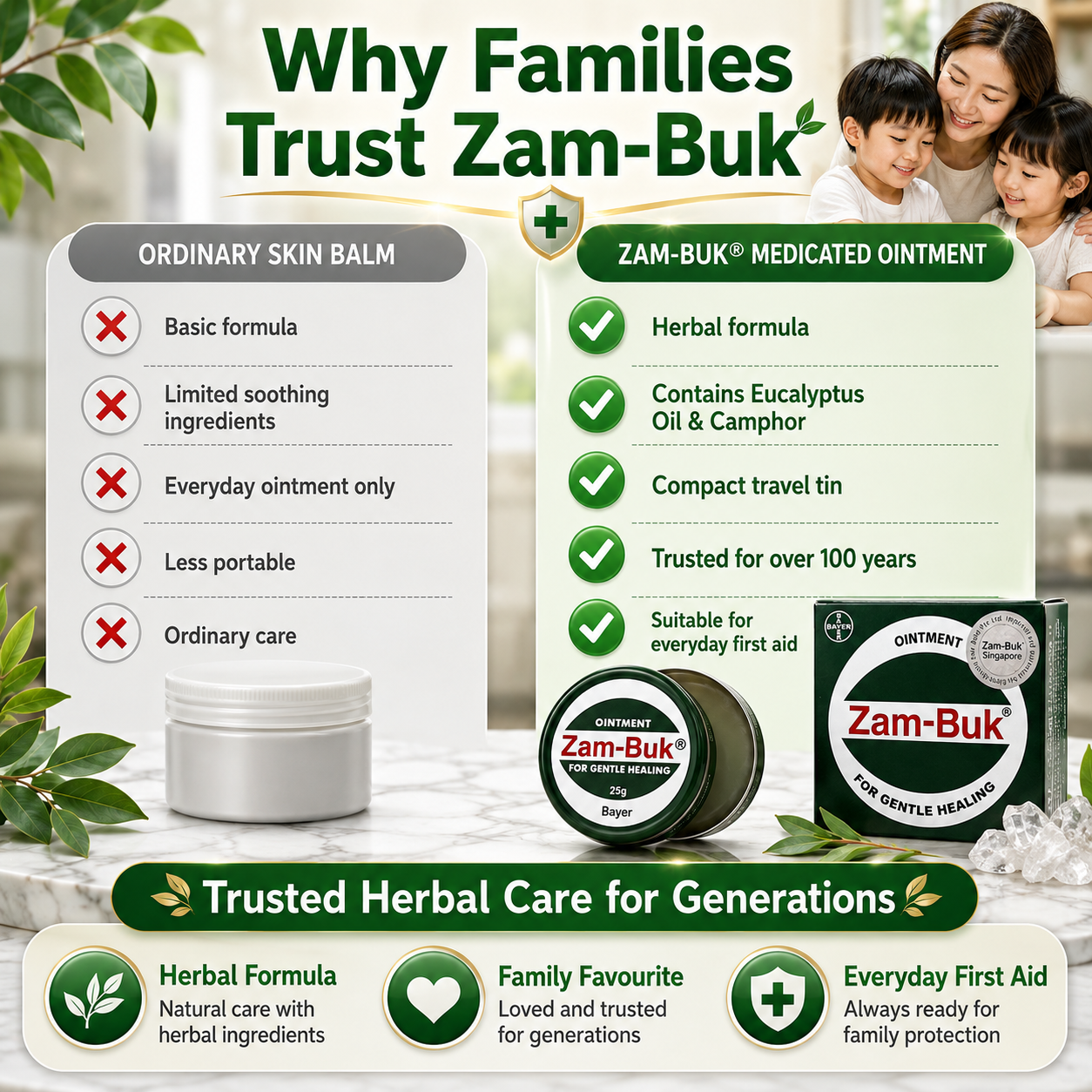 Zam-Buk® Medicated Ointment | Herbal Balm for Temporary Relief of Minor Burns, Insect Bites, Bruises & Chapped Hands | 25g