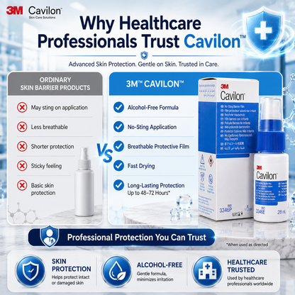 3M™ Cavilon™ No Sting Barrier Film 3346E (28ml) | Skin Protection Spray | Alcohol-Free Barrier Film | Wound & Skin Care